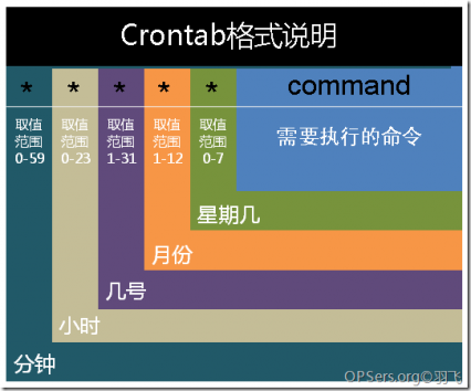cron语法格式